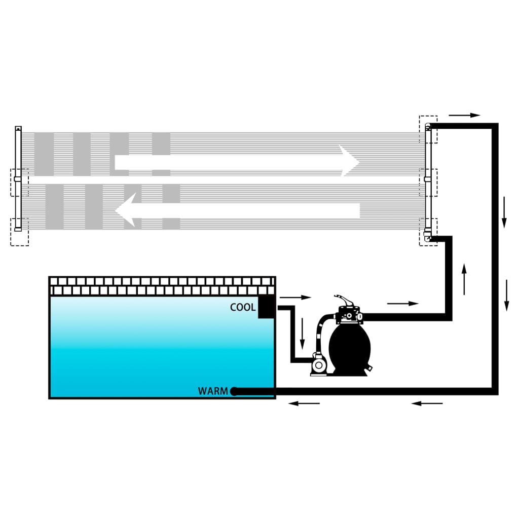 vidaXL Solarverwarmingspanelen voor zwembad 2 st 80x310 cm